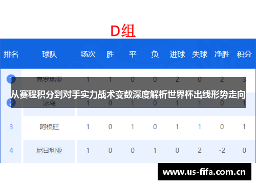 从赛程积分到对手实力战术变数深度解析世界杯出线形势走向 从赛程积分到对手实力战术变数深度解析世界杯出线形势走向